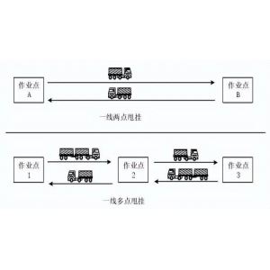 集装箱、甩挂物流管理系统